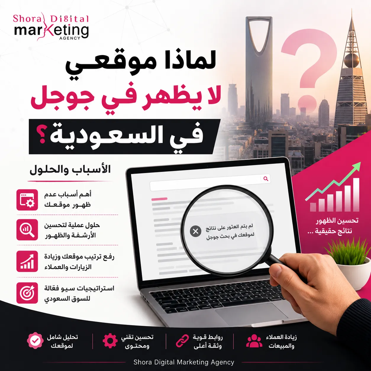 لماذا موقعي لا يظهر في جوجل في السعودية؟